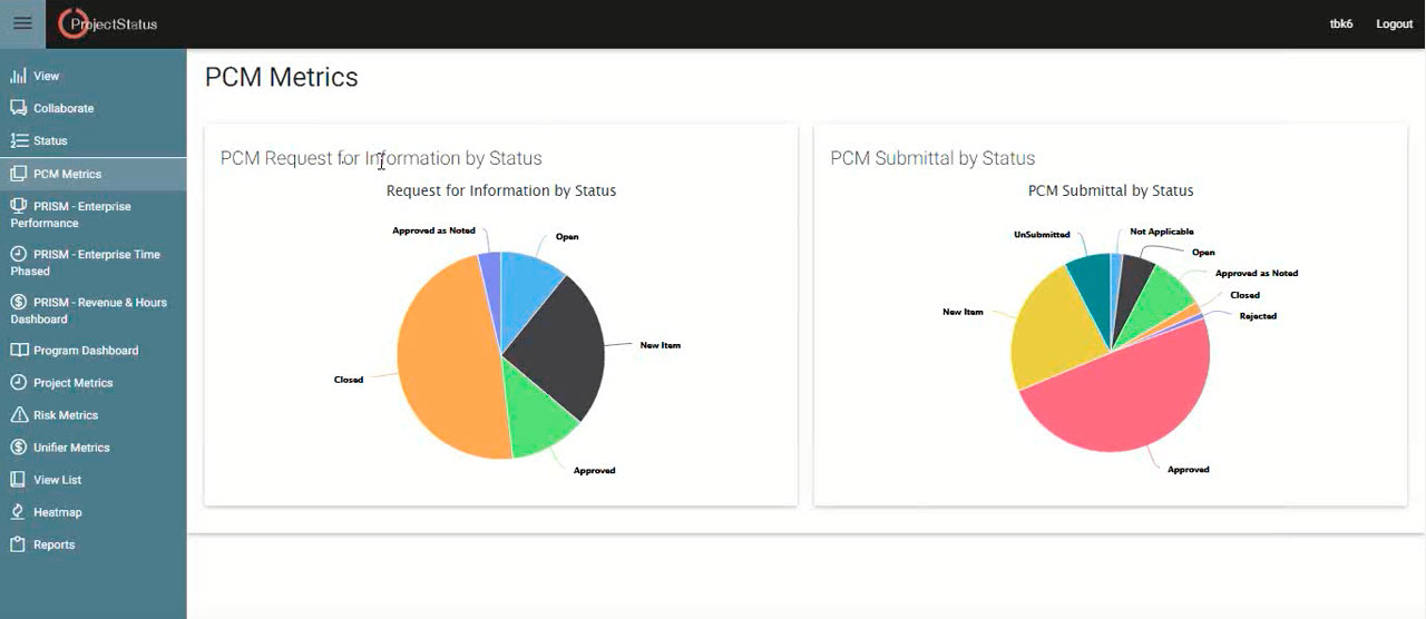 Figure 10 Example portal to PCM data