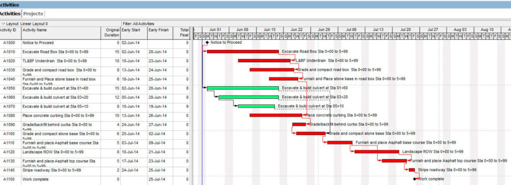 Linear Scheduling with P6 Professional 8.3 Visualizer - DRMcNatty ...