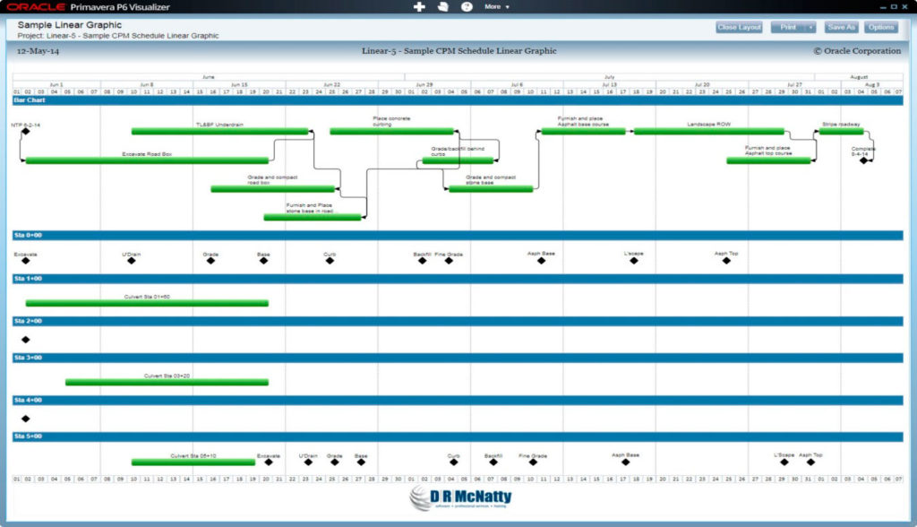 Linear Scheduling With P6 Professional 8.3 Visualizer - Drmcnatty 