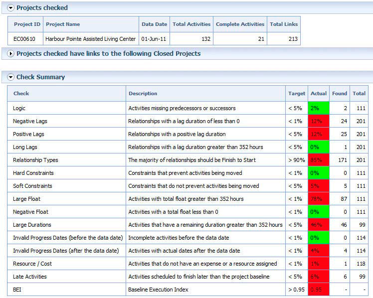 Running the "Check Schedule" Feature with P6 EPPM - DRMcNatty & Associates