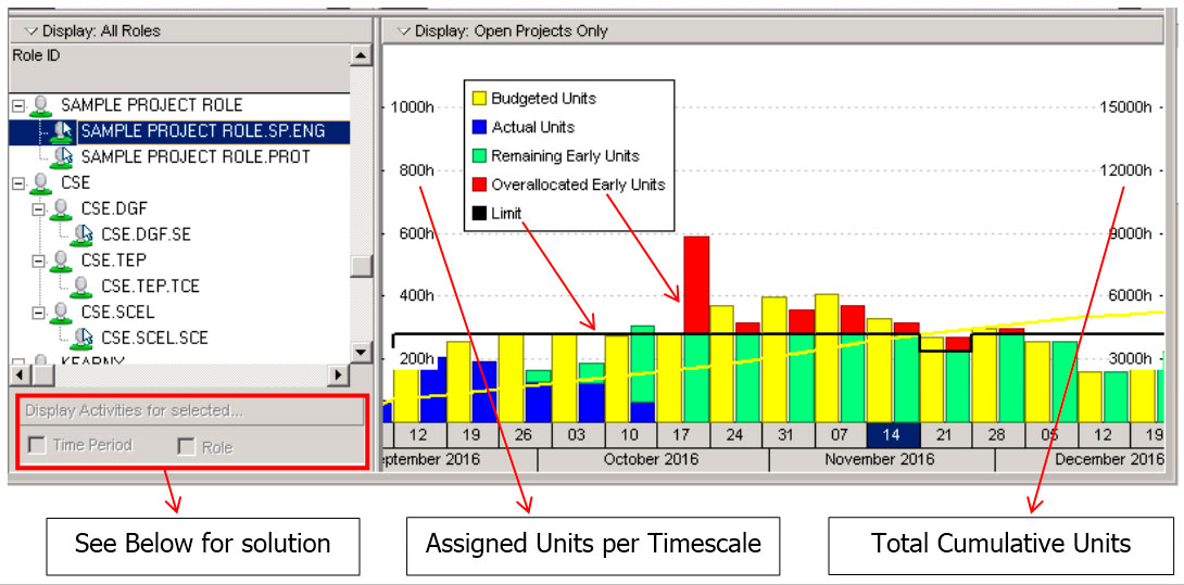 resource loading in primavera p6