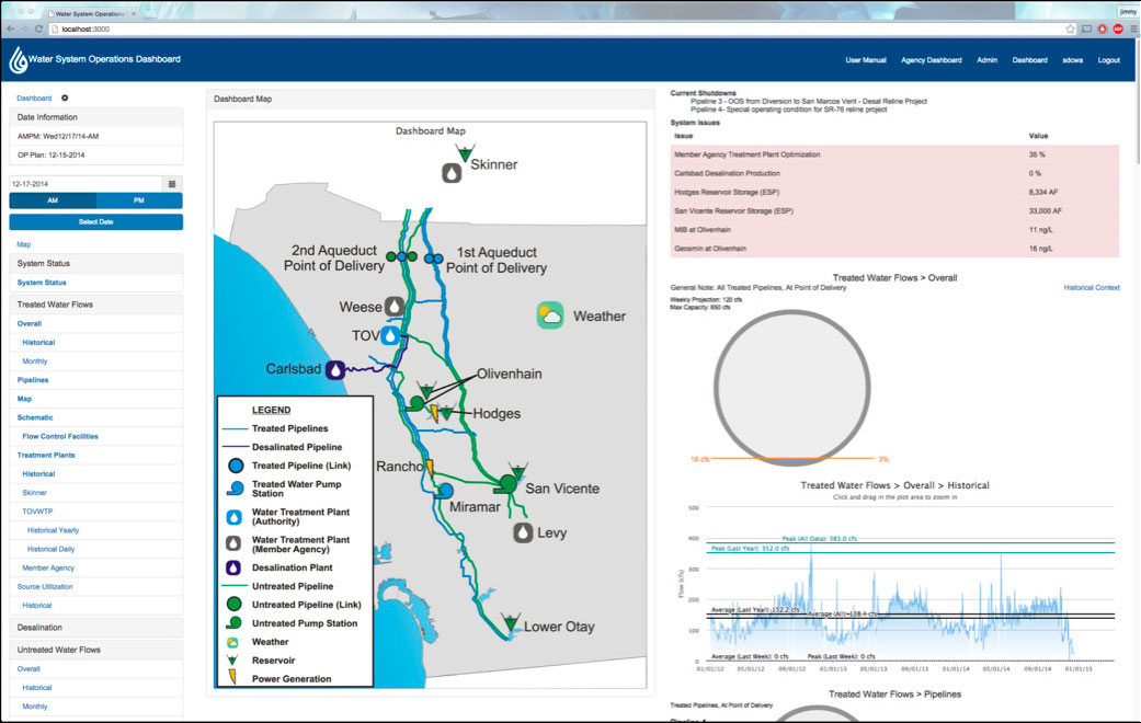 Water Service Operations Dashboard